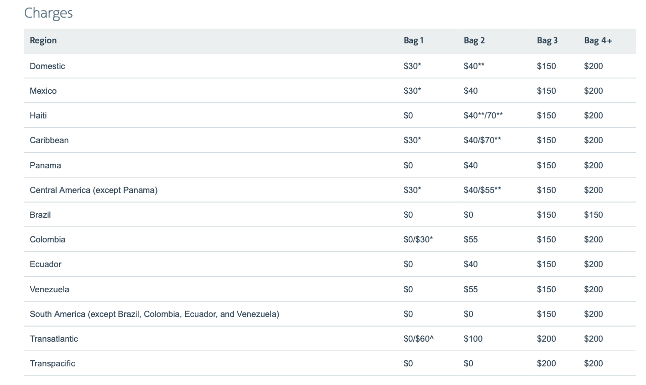 united airlines student baggage allowance